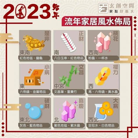 2023 9宮|【2023風水九宮格】2023風水九宮格大公開！完整版飛星圖和擺。